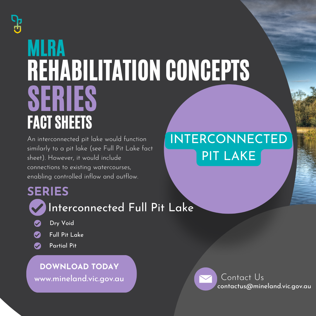 Rehabilitation Concepts Series – Fact sheet – Interconnected Pit Lake