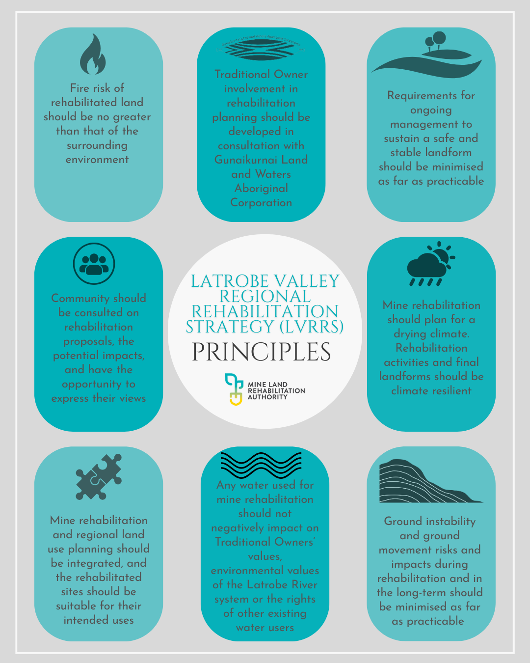 Fact Sheet – Latrobe Valley Regional Rehabilitation Strategy (LVRRS)
